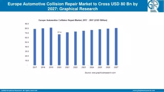 europe automotive collision repair market