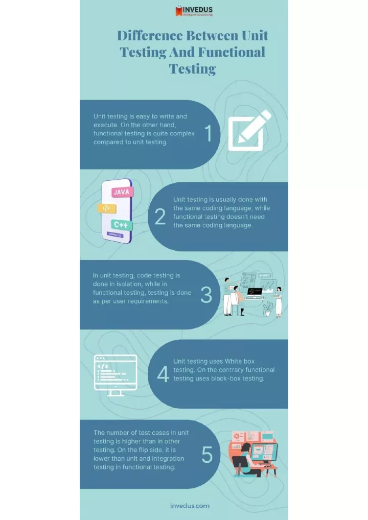 PPT - Difference Between Unit Testing And Functional Testing PowerPoint ...