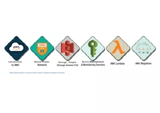 AWS Solution Architect Training in Chennai | Practice Exam