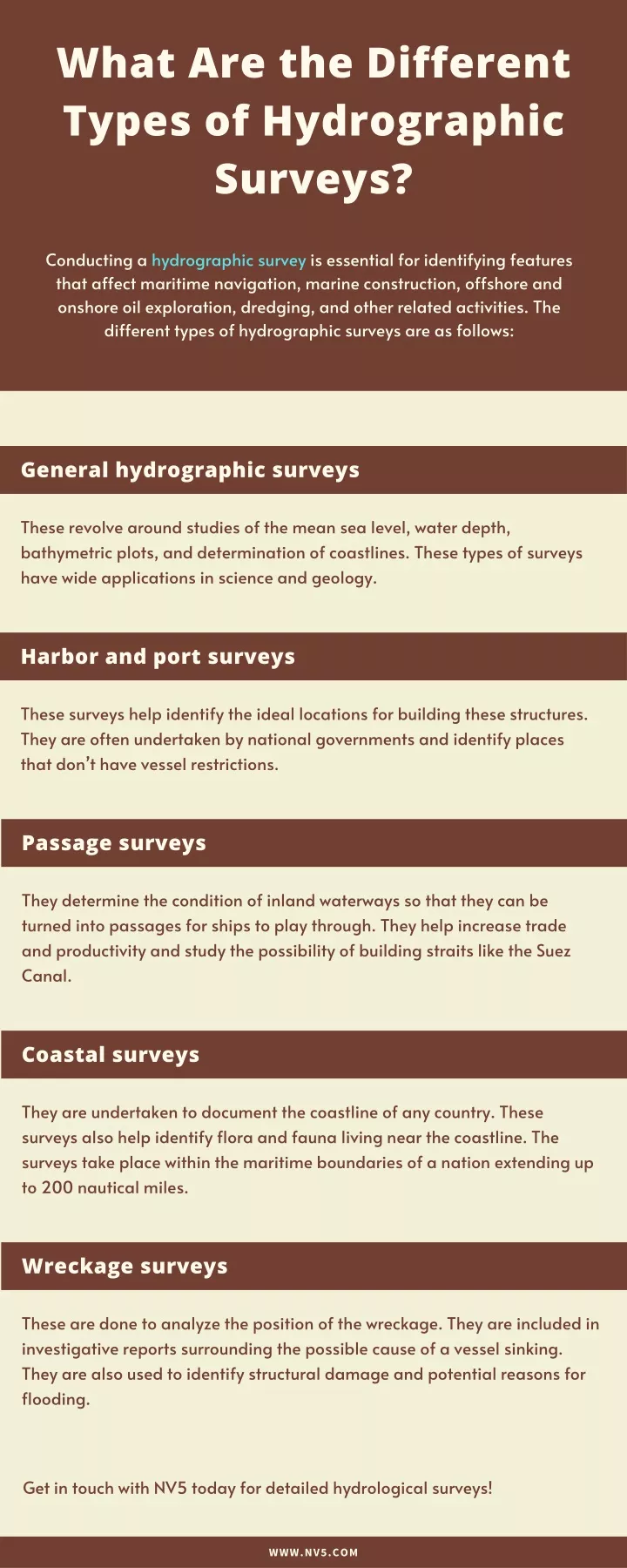 what are the different types of hydrographic