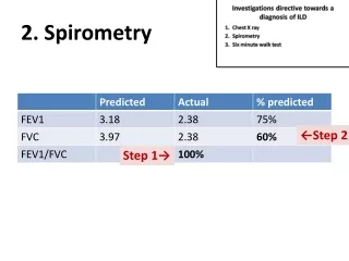 2 spirometry