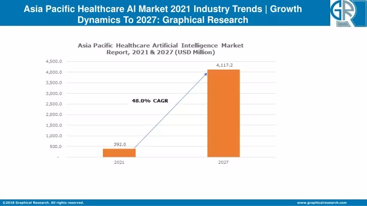 asia pacific healthcare ai market 2021 industry