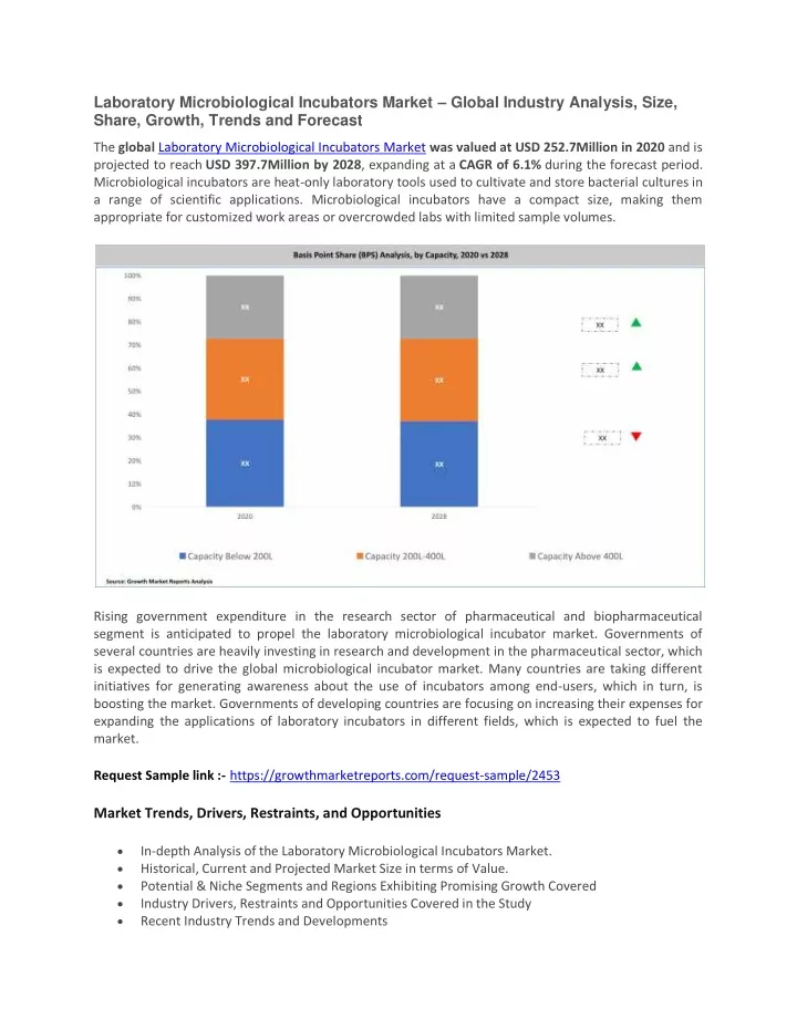 laboratory microbiological incubators market