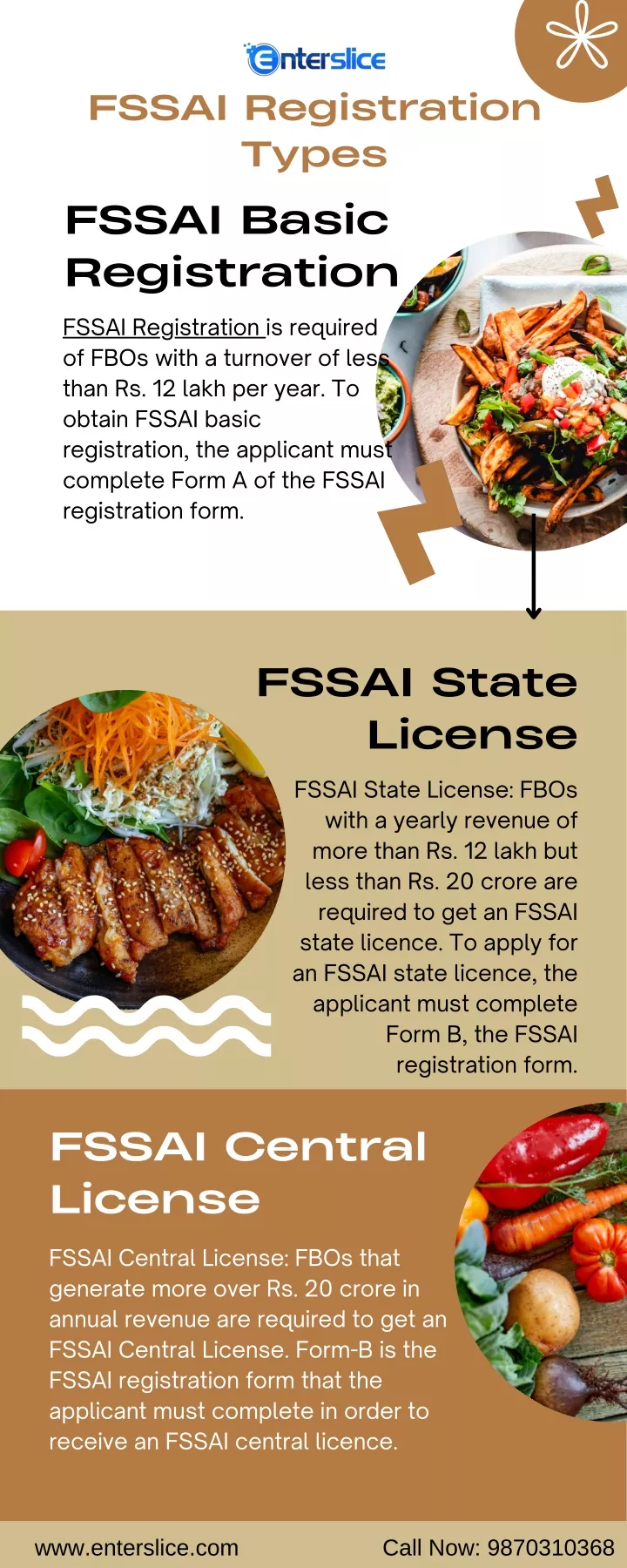 fssai registration types
