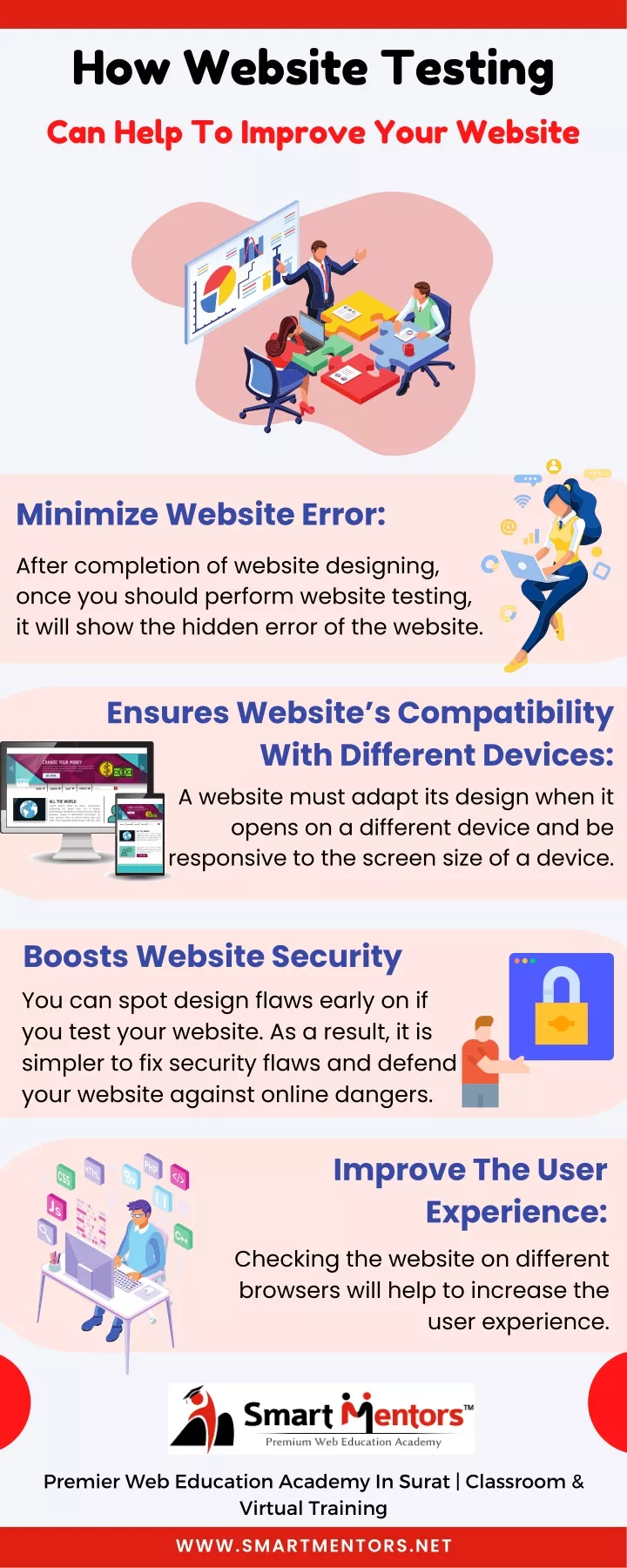 how website testing