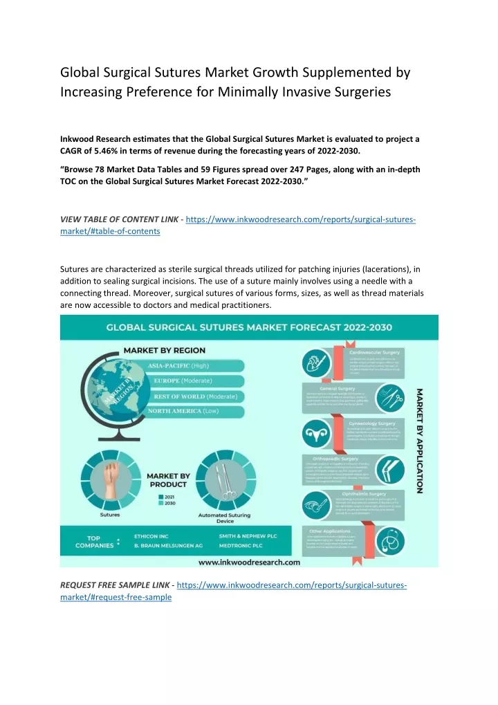 global surgical sutures market growth