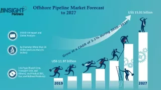 Offshore Pipeline Market to Grow at a CAGR of 3.1% to reach US$ 15.01 Billion