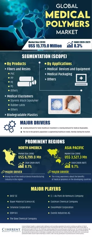 Infographic_Global Medical Polymers Market