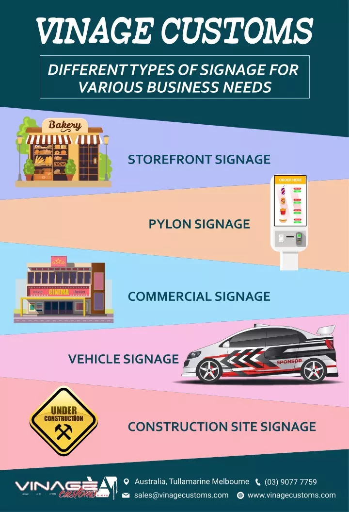 vinage customs different types of signage