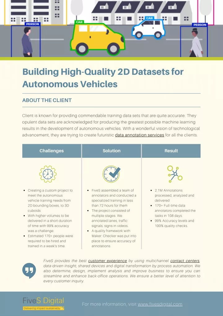 building high quality 2d datasets for autonomous