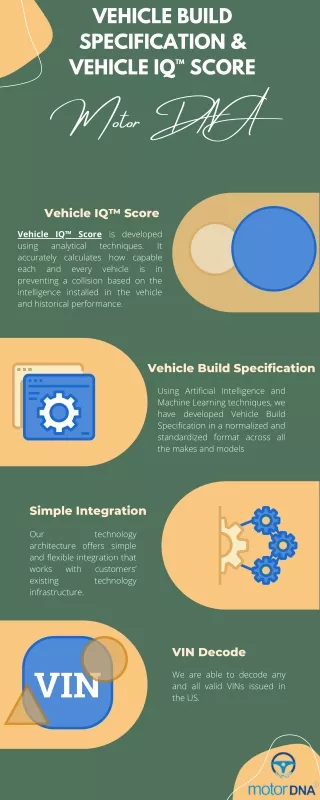 Motor DNA | Vehicle IQ™ Score | Car Build Specifications