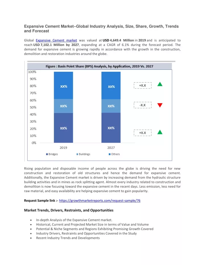 expansive cement market global industry analysis