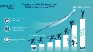 Emergency Mobile Substation Market 2022  to Grow at a CAGR of 6.3%