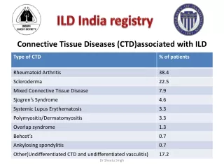 connective tissue diseases ctd associated with ild