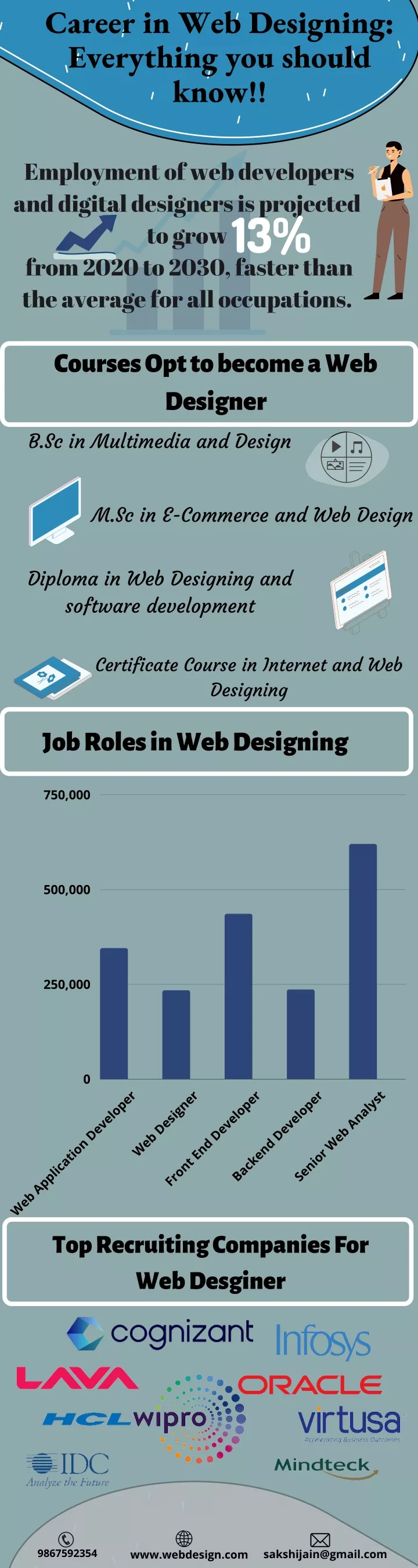 career in web designing everything you should know