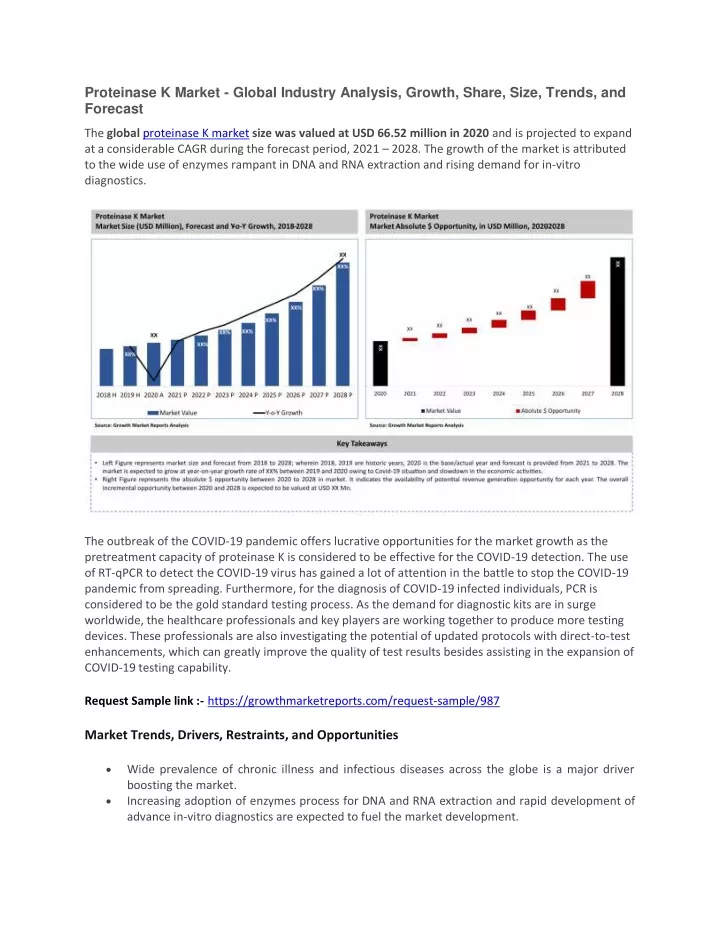 proteinase k market global industry analysis