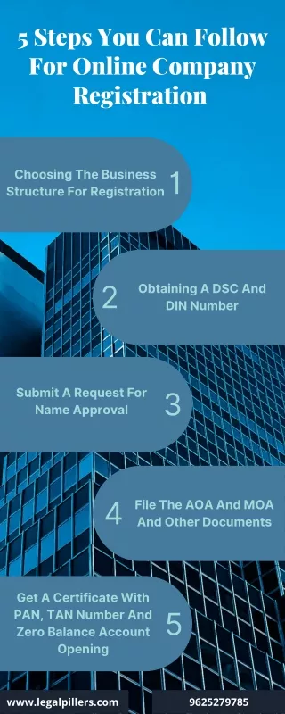 5 steps you can follow for online company