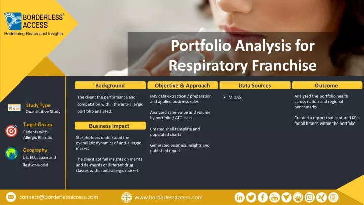 portfolio analysis for respiratory franchise