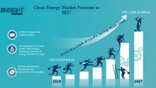 Clean Energy Market 2022 Growth, Size, Share, Trends Report 2027
