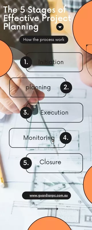 The 5 Stages of Effective Project Planning - GPC