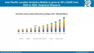 asia pacific location analytics market to grow