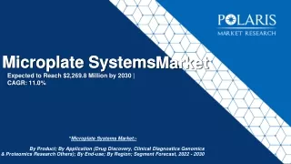 expected to reach 2 269 8 million by 2030 cagr 11 0