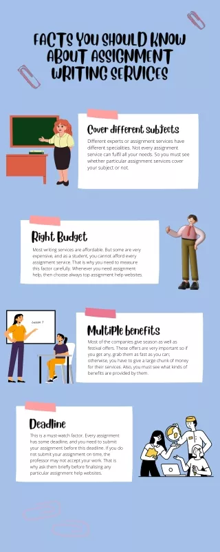 facts you should know about assignment writing