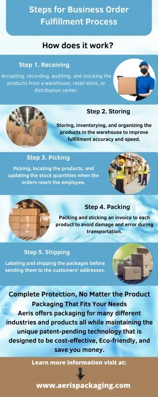 Steps for Business Order Fulfillment Process