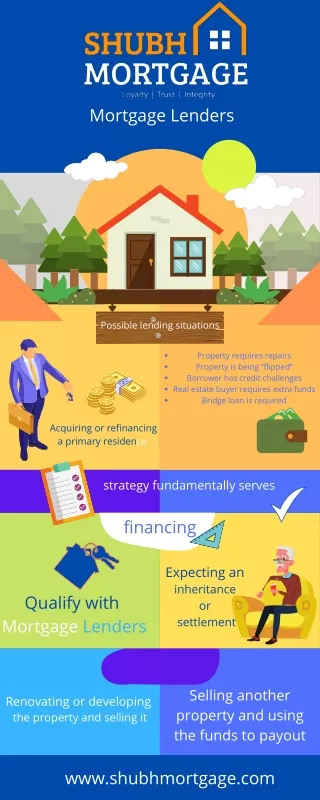 mortgage lenders