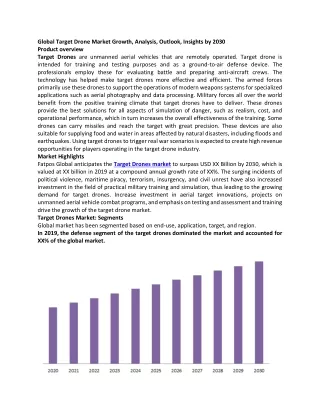 global target drone market growth analysis