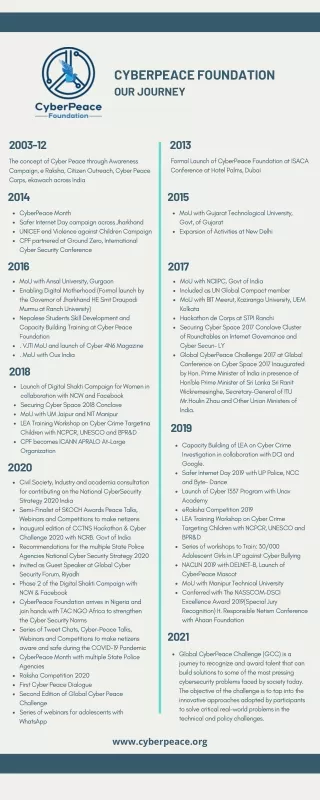 CyberPeace Foundation - Our Journey, Cyber Security Information