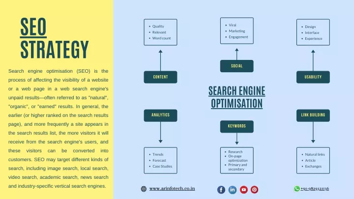 seo strategy