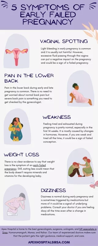 5 symptoms of early failed pregnancy