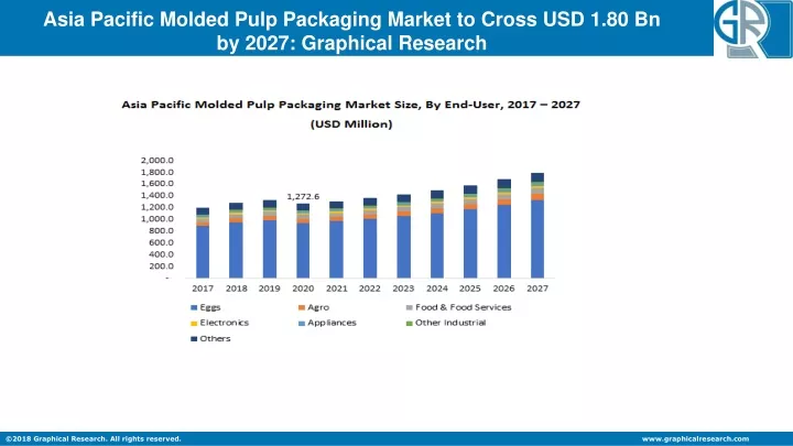 asia pacific molded pulp packaging market