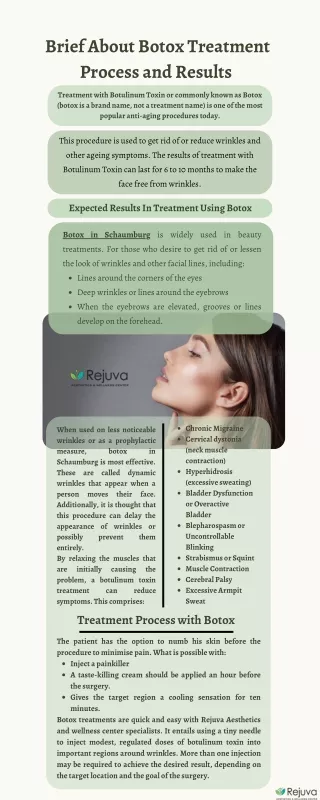 Brief About Botox Treatment Process and Results