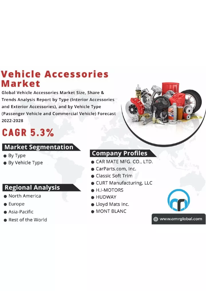 PPT Vehicle Accessories Market PowerPoint Presentation, free download