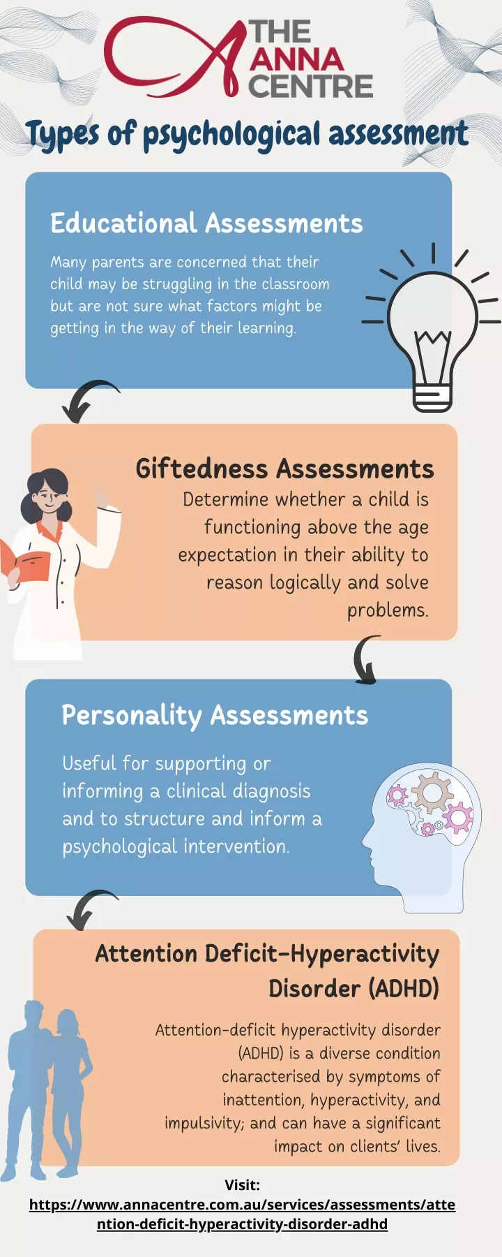 ppt-know-about-psychological-assessments-powerpoint-presentation