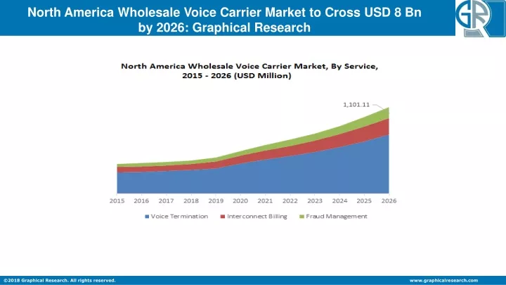 north america wholesale voice carrier market