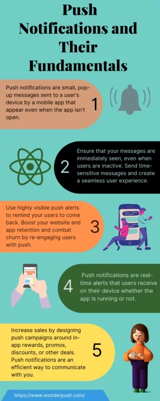 Push Notifications and There Fundamentals