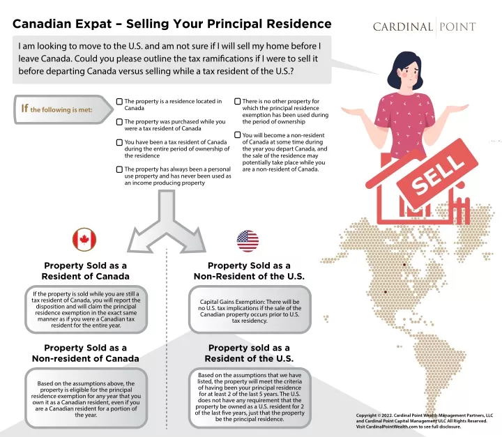 canadian expat selling your principal residence