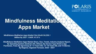 Mindfulness Meditation Apps Market Share, Forecast | Industry Report, 2022-2030