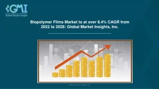 Biopolymer Films Market share by application, 2022 & 2028