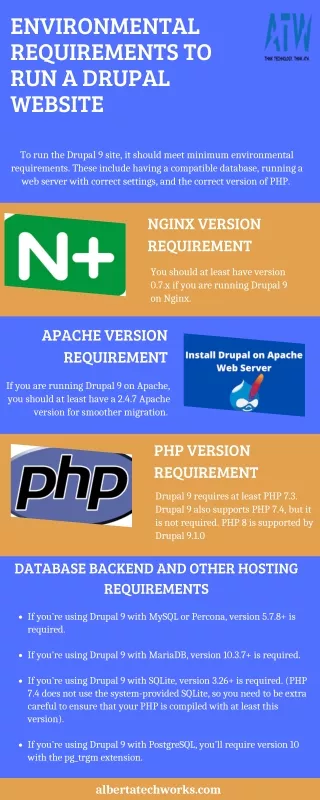 Environmental Requirements To Run A Drupal Website