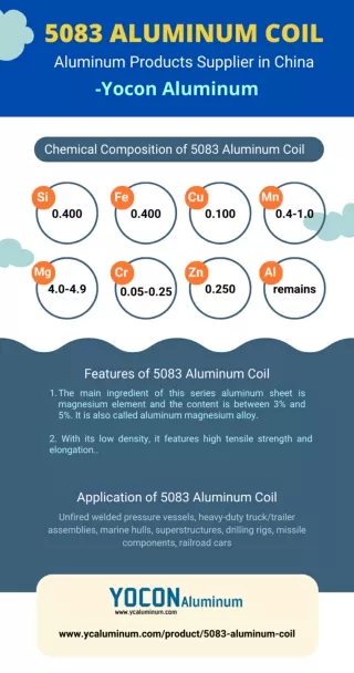 5083 Aluminum Coil - Aluminum Products Supplier in China Yocon Aluminum