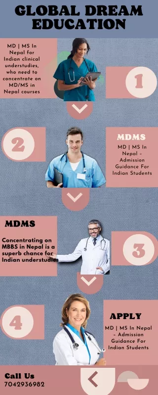 mdms in nepal | study mdms in nepal apply |  Admission in PG MD MS Courses