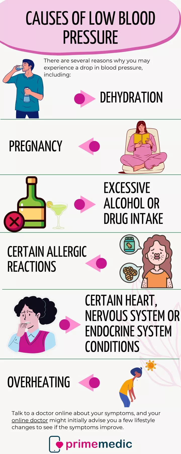 causes of low blood pressure