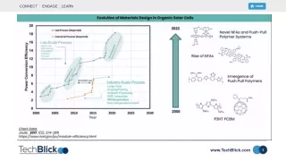 Brilliant Matteris_Recent advancements in organic photovoltaics