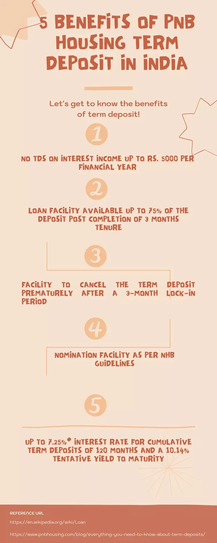 5 benefits of pnb housing term deposit in india