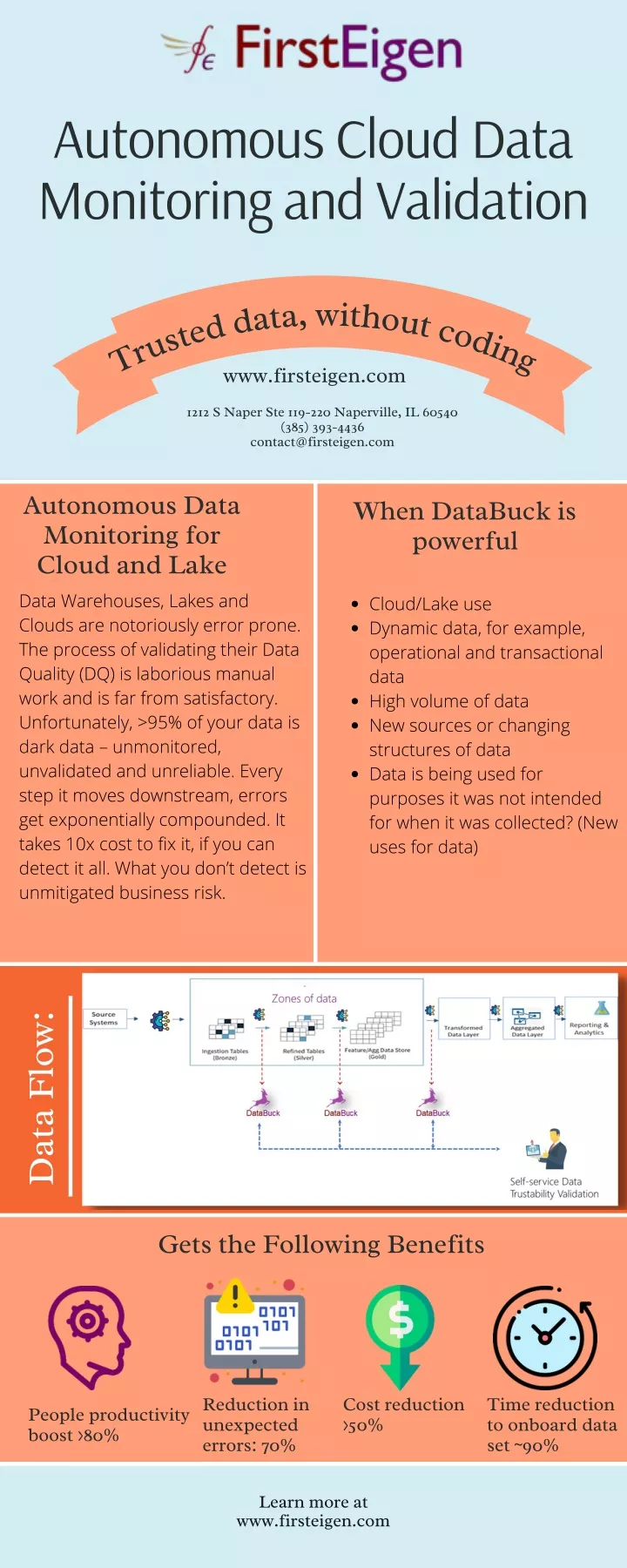 autonomous cloud data monitoring and validation