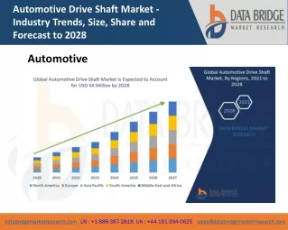 automotive drive shaft market industry trends